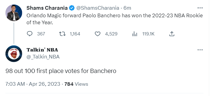  魔术班凯罗当选年度最佳新秀  